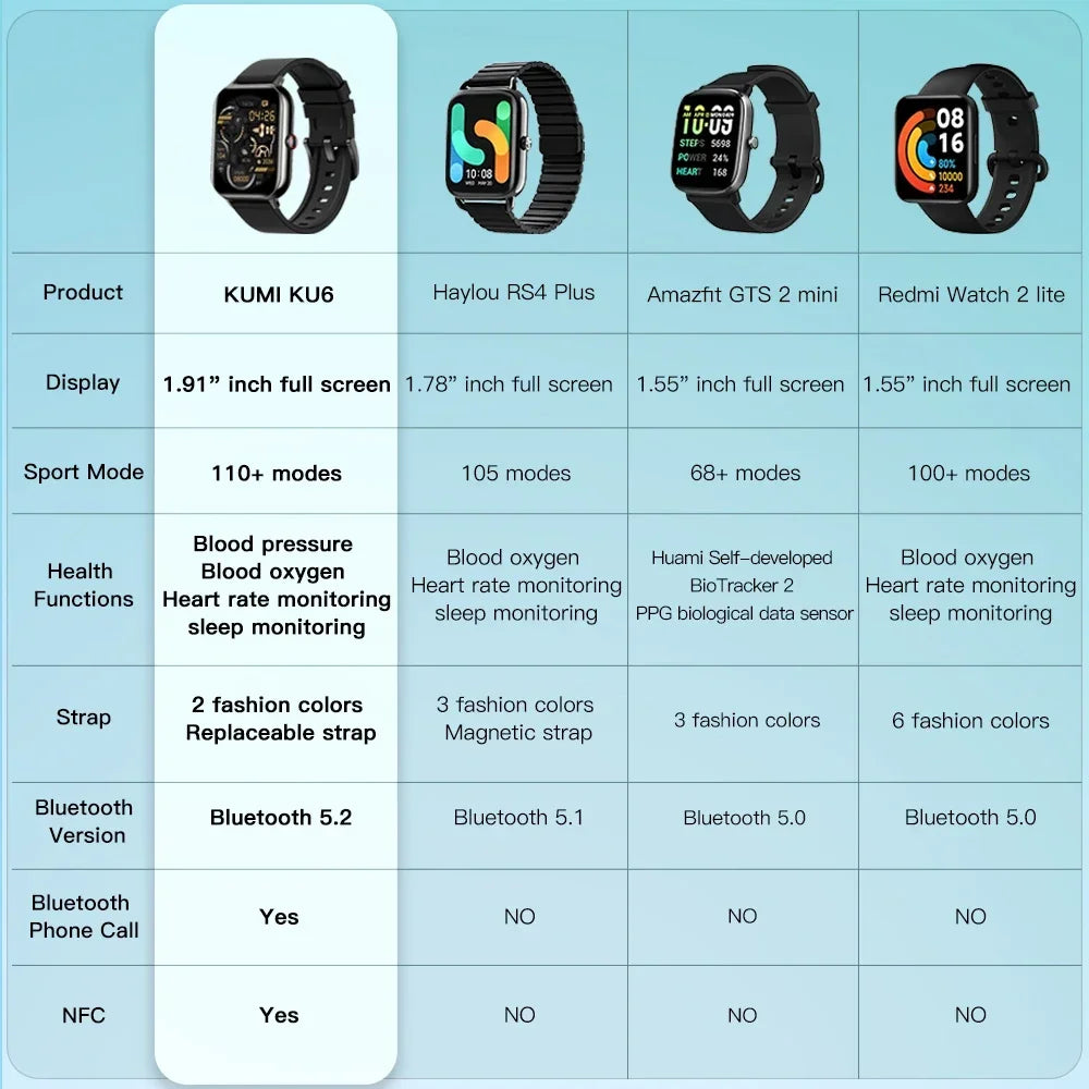 WATERPROOF BLUETOOTH SMARTWATCH
